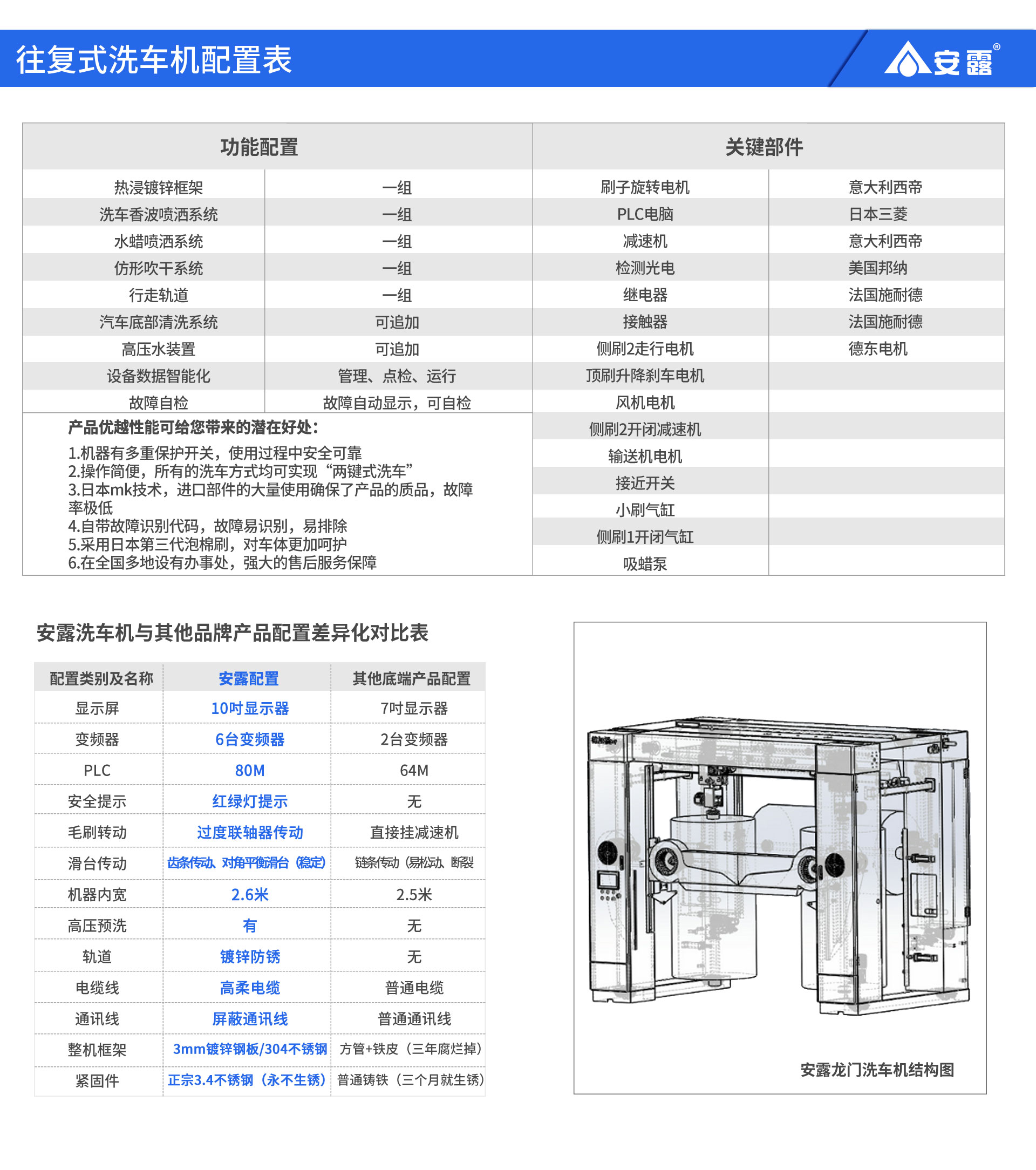 安露往复式洗车机(图5)