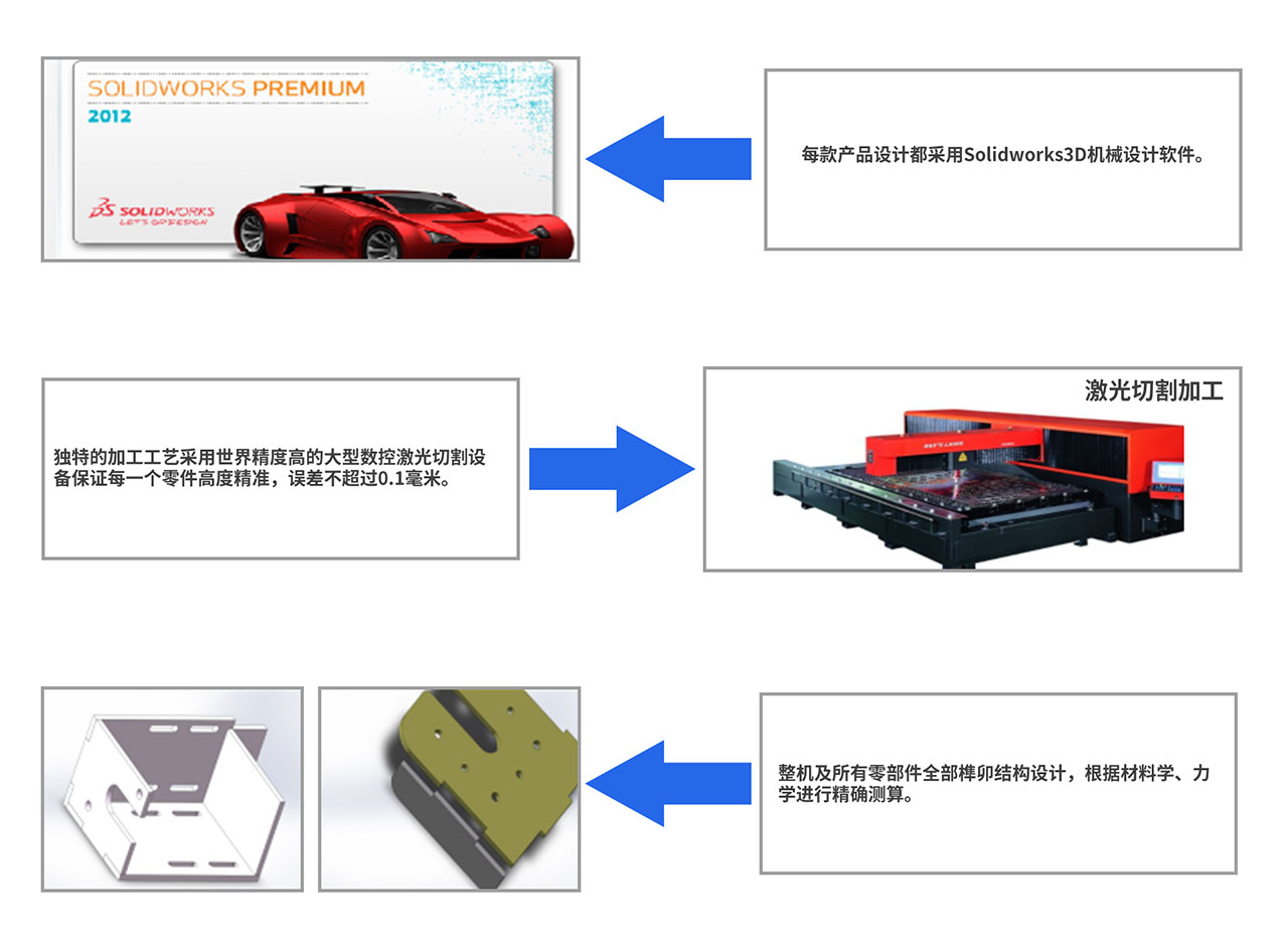 大巴洗车机(图3)