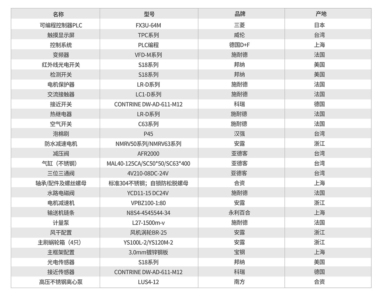 大巴洗车机(图5)